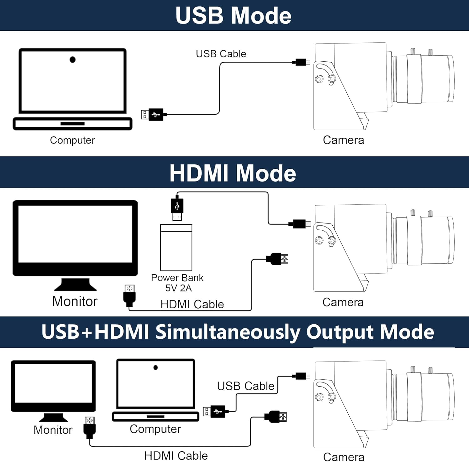 ELP 4K 30fps HDMI USB2.0 Kamer - Webcam 4K incelemesi ve fiyatı