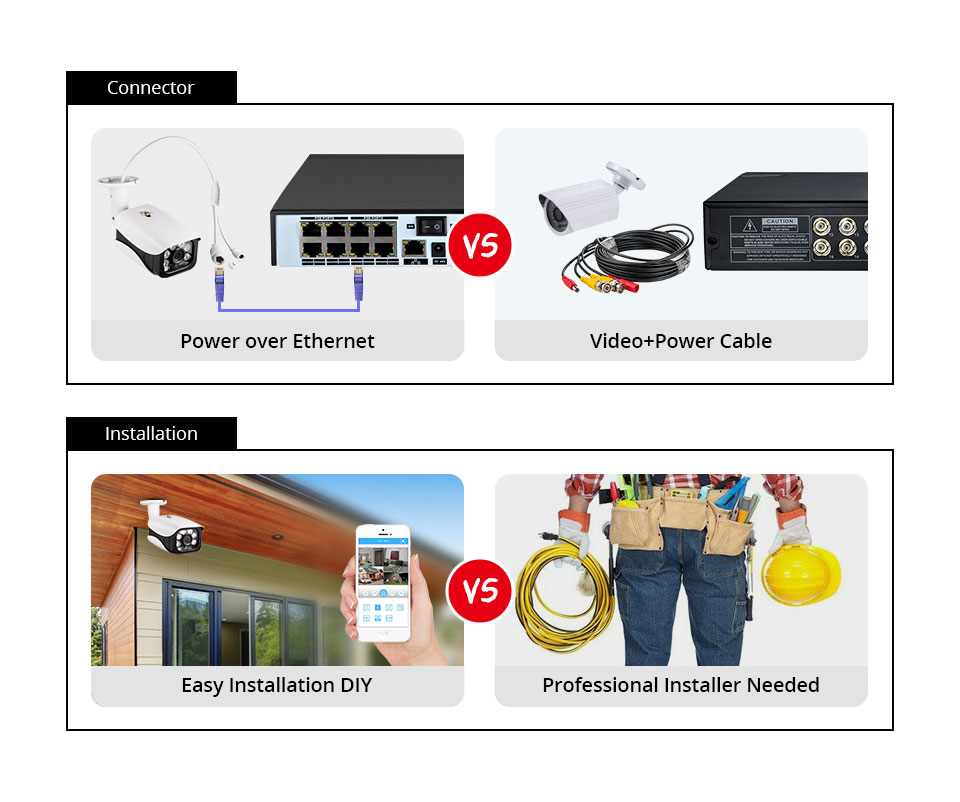 8MP Güvenlik Kamera Sistemi 4K - Webcam 4K incelemesi ve fiyatı