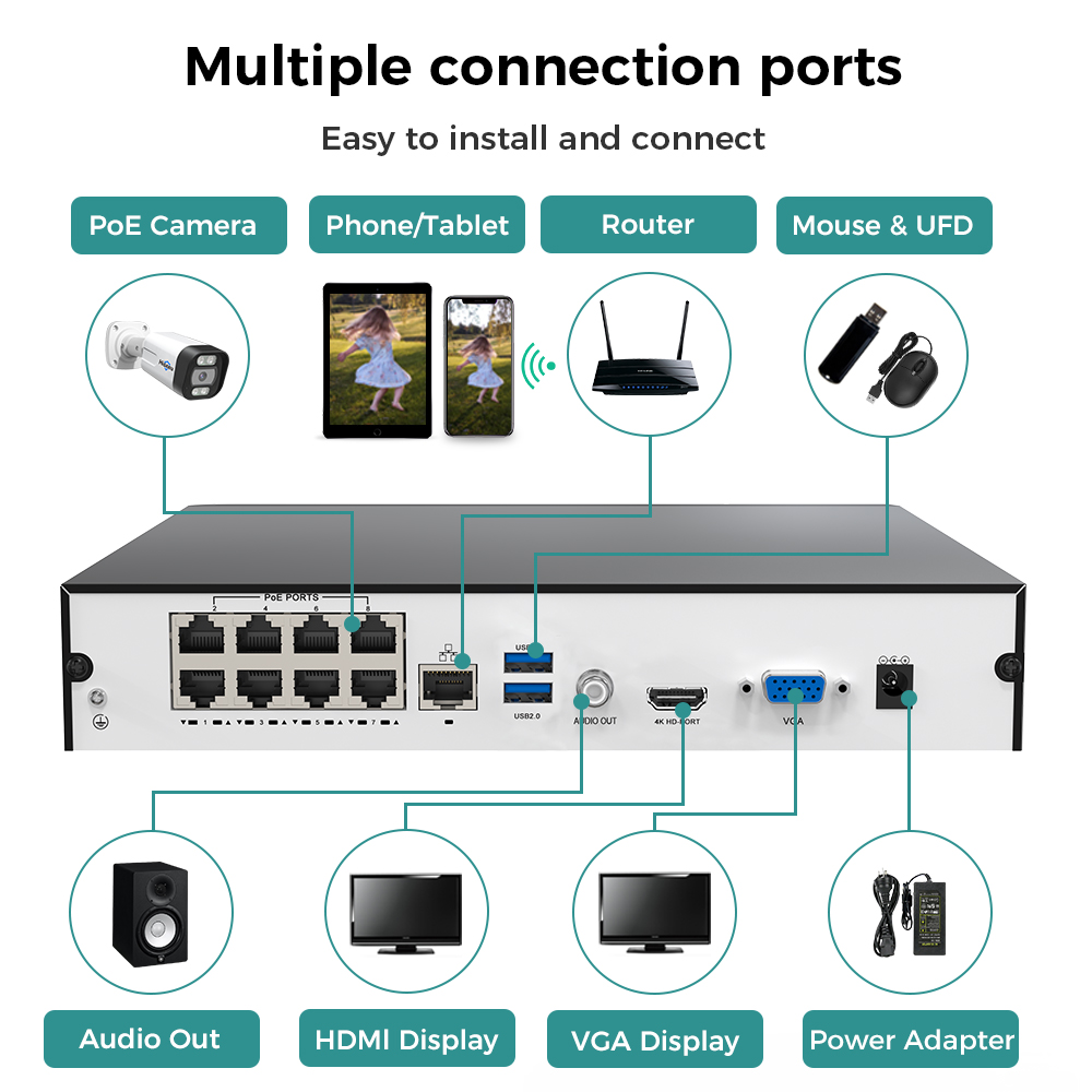 Hiseeu 8 Kanallı 4K PoE NVR Ağ - Webcam 4K incelemesi ve fiyatı
