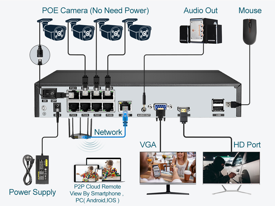 Süper 8MP POE NVR Video Kayded - Webcam 4K incelemesi ve fiyatı