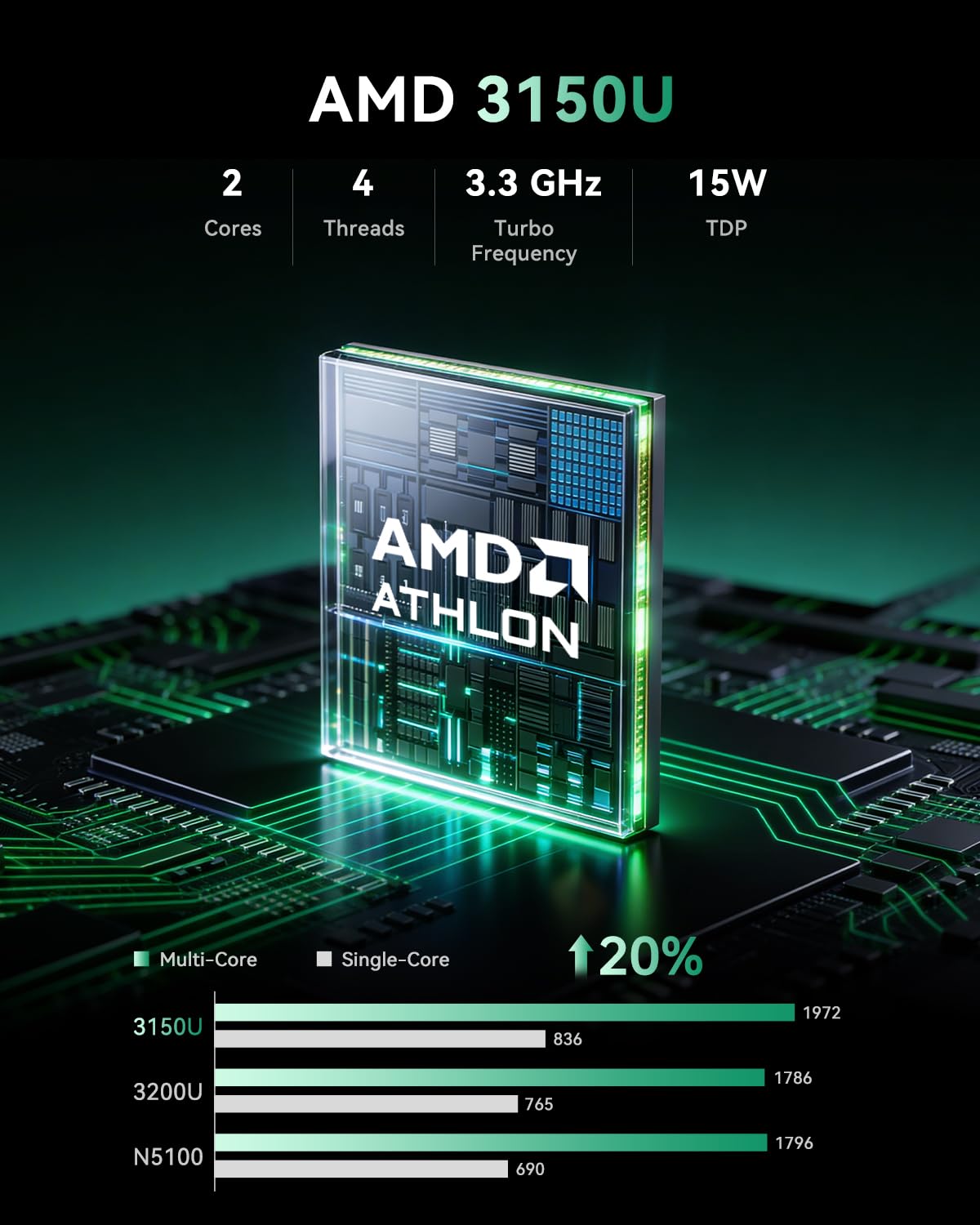 ACEMAGIC Mini PC AMD 3150U (2C - Pc Gaming Amd Ryzen 7 incelemesi ve fiyatı