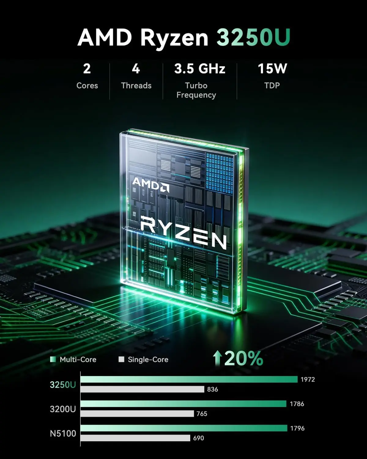 KAMRUI Mini Bilgisayar AMD R3  - Pc Gaming Amd Ryzen 7 incelemesi ve fiyatı